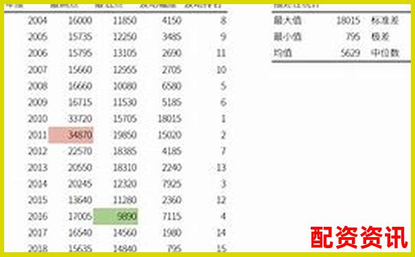 股票杠杆最高倍数计算详解图文视频教程-股票配资代理光控资本怎样申请开户