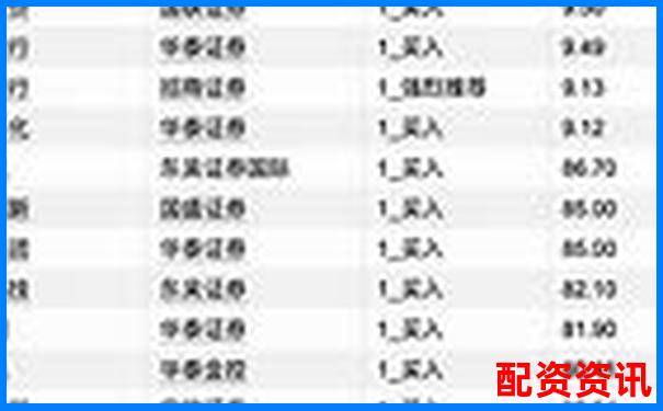 2025年最新股票配资平台权威排行榜TOP-股票配资官方当前网站华泰资本