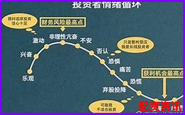 股票杠杆倍数选择指南如何把握最佳比例-一倍杠杆风险大不大
