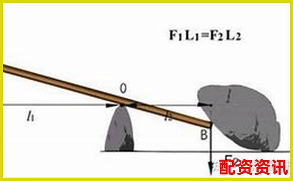 杠杆原理的发现者探秘及其科学贡献解析-股票连续涨多少翻倍