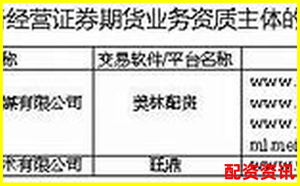 中国十大正规配资平台官网权威推荐安全投资首选-股票能加杠杆吗知乎