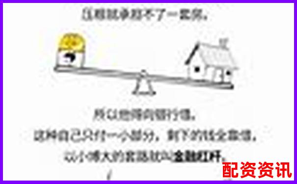 500倍杠杆交易一手所需保证金计算方法解析-配资门户_在线配资网站_股票配资_期货配资