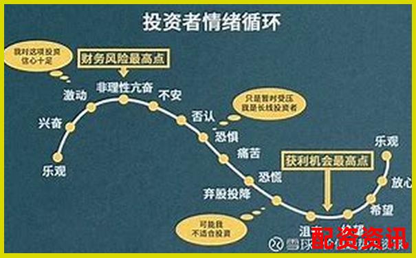 股票加杠杆全攻略 三步教你安全放大收益-股指期权几倍杠杆最大