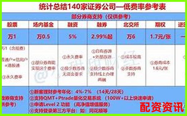 融资融券杠杆倍数解析及合理运用策略探讨-股票融资是多少倍的