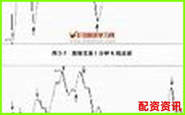 1万100倍杠杆能挣多少 高收益实操攻略全解析-股票配资是犯法的吗知乎