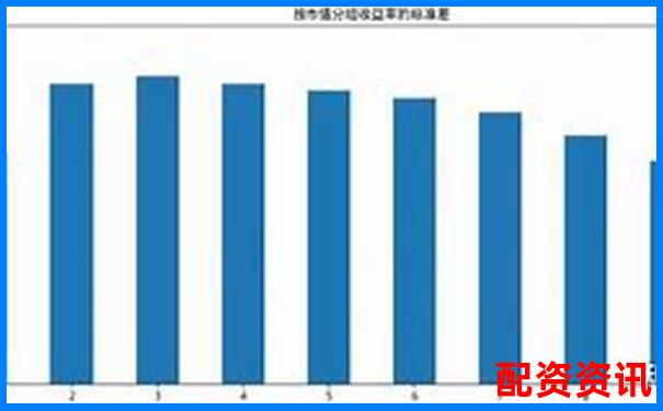 股票配资规模越大资金量就越高吗原因解析-股票怎么用杠杆计算收益