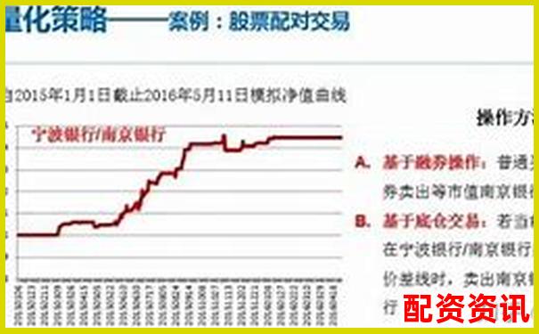 融资融券杠杆倍数解析及合理运用策略探讨-炒股十倍杠杆是什么意思啊视频