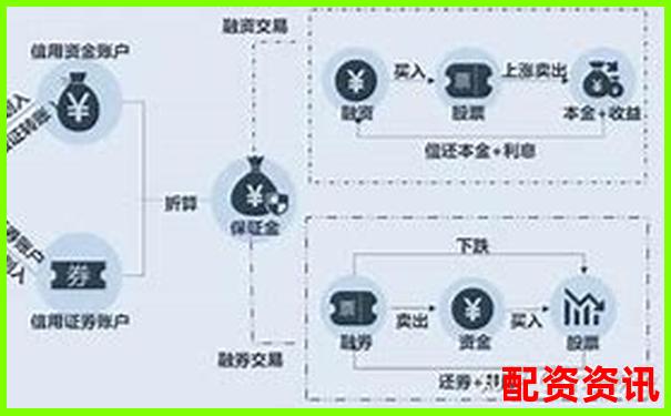 股市杠杆操作指南：证券账户融资融券实战技巧解析-线上股票配资平台有哪些软件