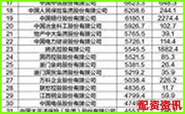2025年中国股票配资网站最新权威排名榜单-安全股票配资公司有哪些