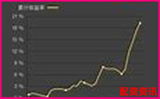 期权杠杆交易盈利秘诀多少倍最合适-炒比特币杠杆50倍