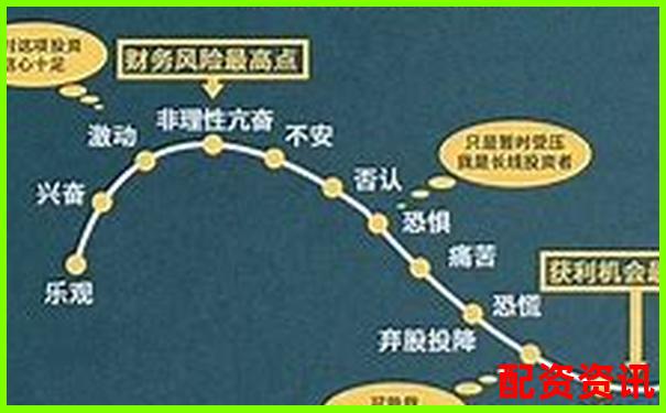 1倍杠杆炒股亏损多少将触发爆仓风险-股票涨50倍怎么算出来的呢