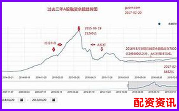 股票杠杆率过高反映市场风险与投资隐患分析-两倍杠杆是两倍收益吗为什么