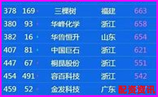 2025年全国十大股票配资公司权威榜单揭晓-汤臣倍健股票分析报告怎么写?
