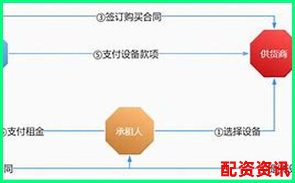 免息配资平台解析与优势详解-南京股票配资平台代理公司