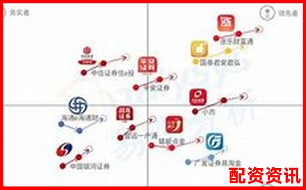 华泰资本配资炒股平台优选指南与投资策略-为什么炒股都要加杠杆