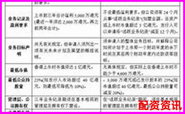 中航资本股票配资持仓申请流程全解析-华能水电可能涨100倍的股票