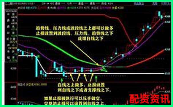 十倍杠杆爆仓亏损金额计算与风险警示
