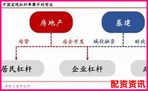 揭秘杠杆投资 股票三倍做多是什么意思及实战解析-买股票的正规交易平台