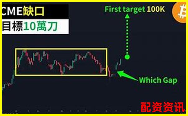 比特币百倍杠杆爆仓关键点位深度解析-配资公司需要办理什么许可证