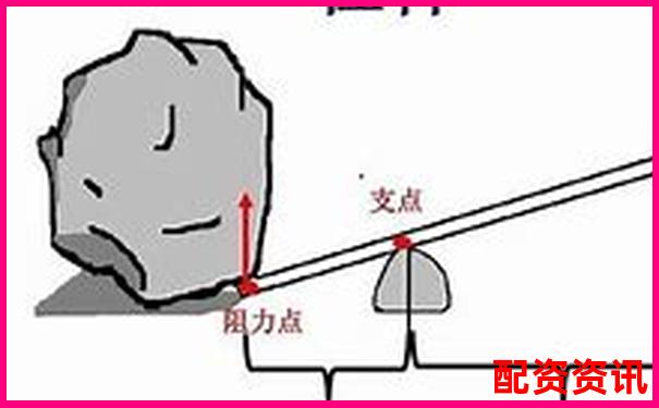 杠杆力臂图示技巧：虚线实线究竟该如何选择-这9只股票一周被主力净买入超亿元