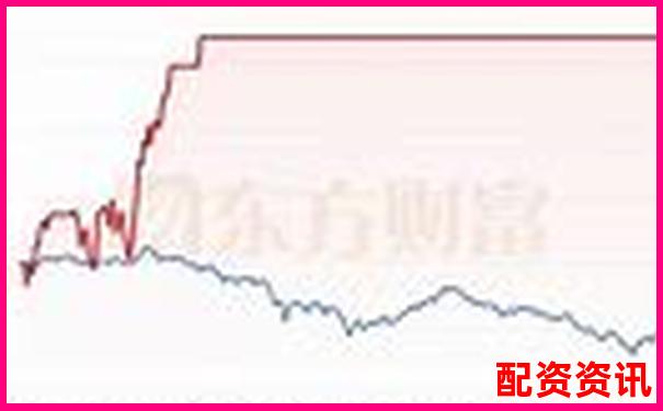 股票杠杆倍数解析如何计算可购买股票的最大杠杆