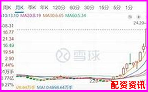 2倍杠杆下跌幅度与爆仓风险解析-宝色股份预计涨到多少倍