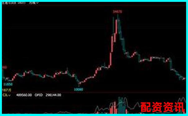 炒股杠杆比例高达2000倍是否可行具体数值解析