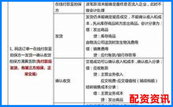 企业直接配资业务账务处理实务指南