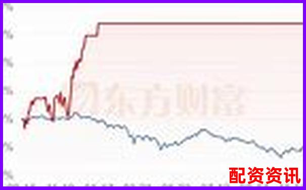股票杠杆倍数精确计算方法与实战应用解析-哪个平台可以挣钱提现