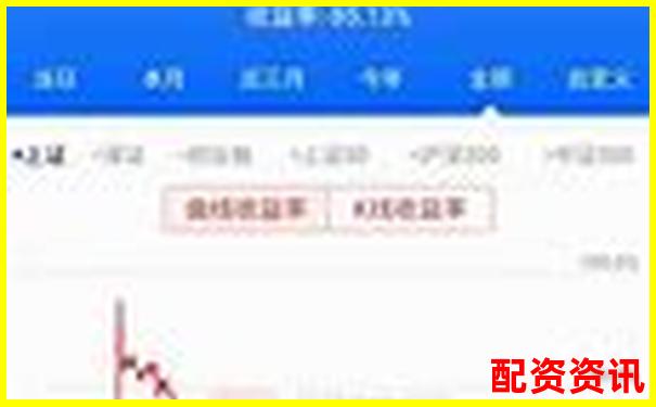 股票杠杆100倍解析高收益与高风险并存的投资工具-炒股多少本钱会被主力关注呢