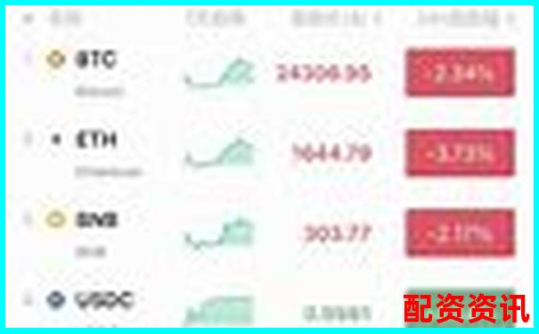 200倍杠杆交易新纪元 高回报投资首选平台-可以加杠杆的股票平台配资有哪些