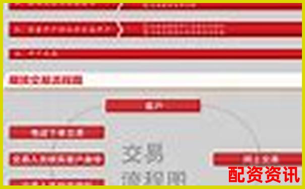 正规配资平台开户流程图详解 手把手教您安全入市-股票配资手续费一般多少钱