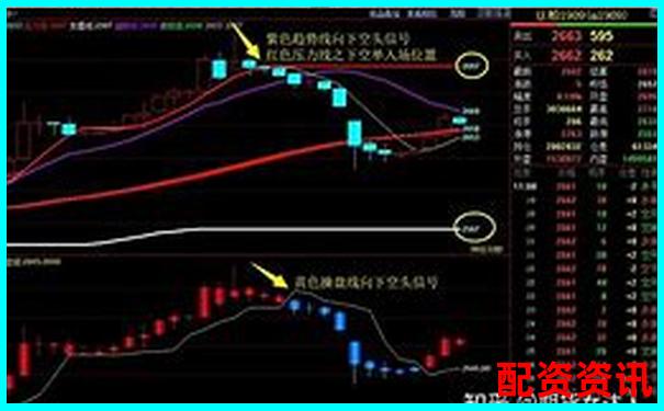 原油期货杠杆倍数解析及风险控制要点-和讯股票app下载安装