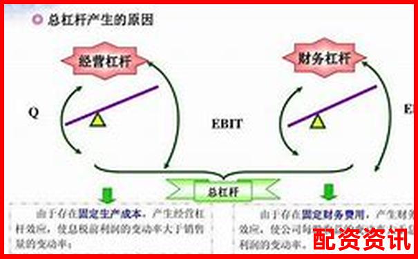 杠杆率120%含义解析及其财务影响探讨-杠杆股票是什么概念