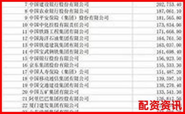 2025年全国三大股票配资平台权威排名揭晓