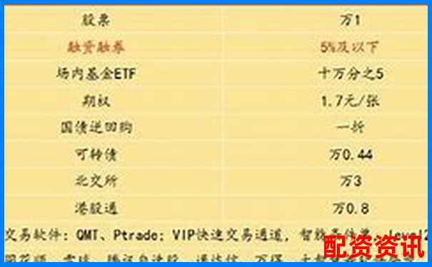 融资融券杠杆倍数计算方法详解-国内哪一个期货平台交易保证金最低