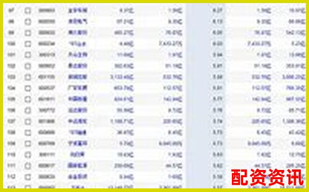A股杠杆交易最高可放大多少倍资金-业绩预增10倍以上的股票会涨吗