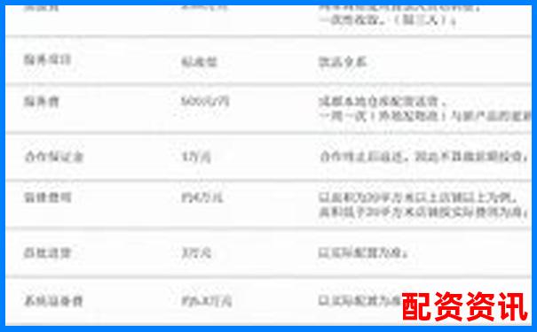 股票配资中心加盟费用详解及投资成本分析-股票配资几倍杠杆最好的