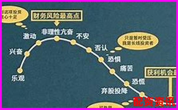 股市10倍杠杆投资风险与收益深度解析-炒黄金100倍杠杆怎么算