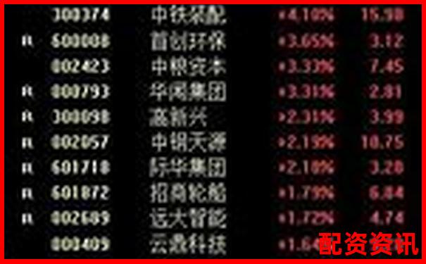 杠杆股票权限开通指南及操作流程详解-股票交易如何加杠杆