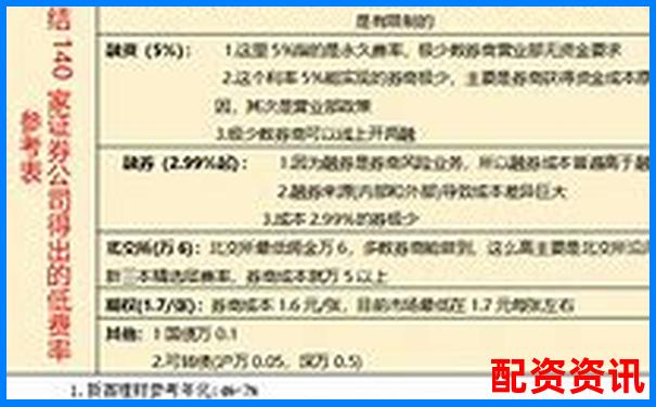 杠杆平仓概念解析及其在投资中的实际应用-杠杆融资是什么意思