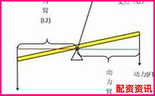 杠杆倍数解析 金融杠杆原理与应用入门-茅台股价翻了多少倍