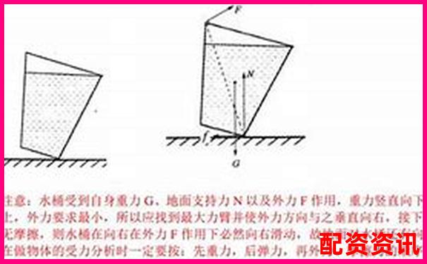 杠杆倍数解析 金融杠杆原理与应用入门-港股打新杠杆倍数33倍