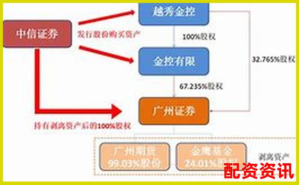 中信证券配资平台解析及其运作模式揭秘-太原股票配资公告公示