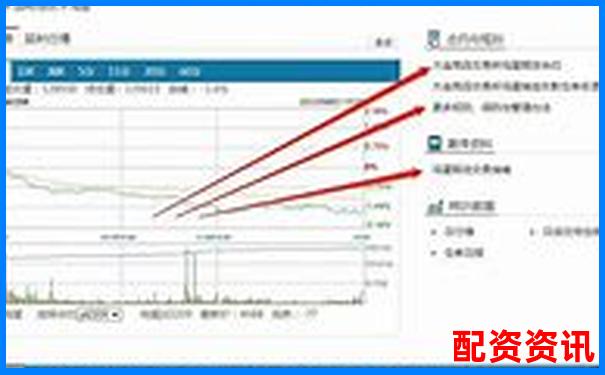 鸡蛋期货杠杆倍数究竟能有多高 30倍真的靠谱吗-股票涨30倍能挣多少钱