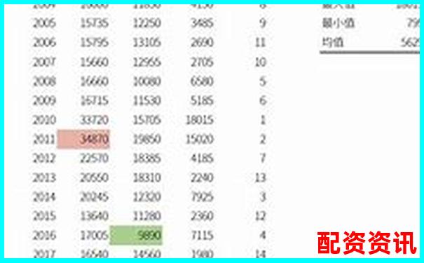 3倍杠杆交易爆仓风险究竟有多大