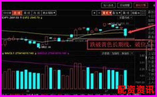 20倍杠杆下资产价格下跌多少会触发爆仓风险-股票小额配资平台是什么