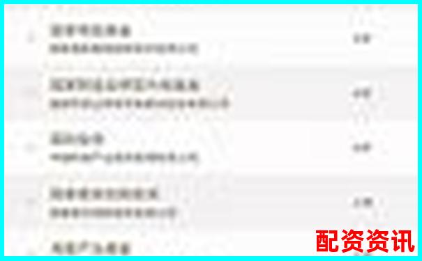 2025最新实盘配资平台权威排行榜单网址大全-如何加杠杆买入股票呢