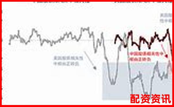 中国股市杠杆融资利率水平分析与市场影响-股权质押股票有哪些