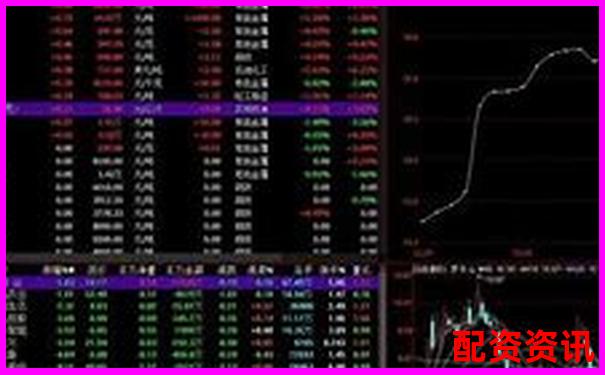 炒股杠杆究竟是什么 为何有人用它放大收益-10倍杠杆怎么操作图解